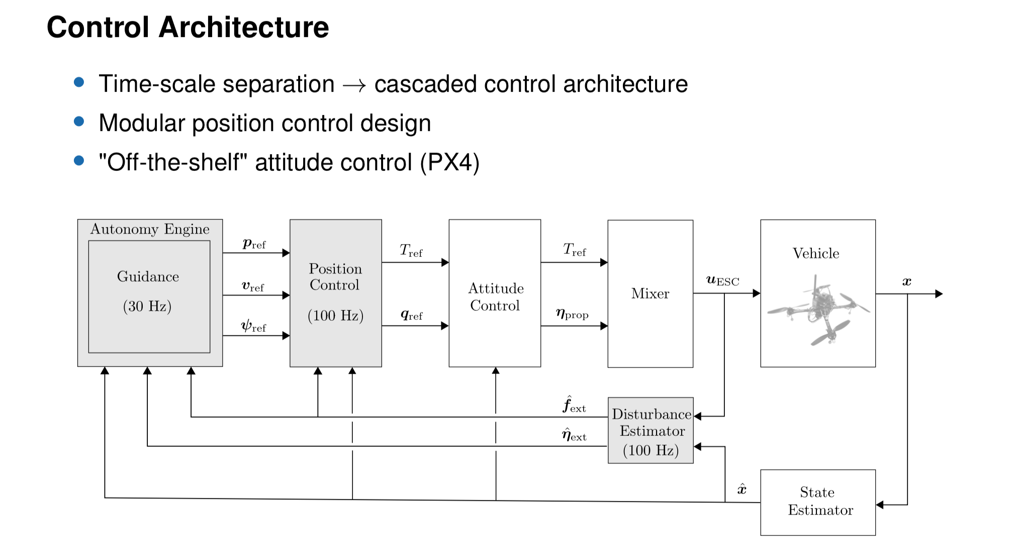 UAV control architecture