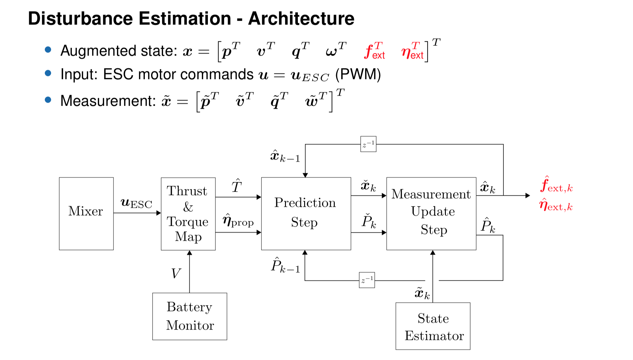 UAV disturbance estimator architecture